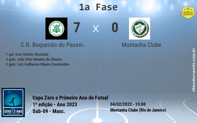Resultado da partida