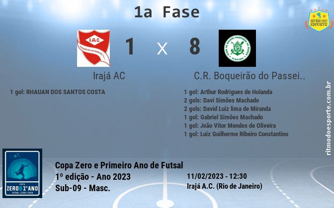 Resultado da partida