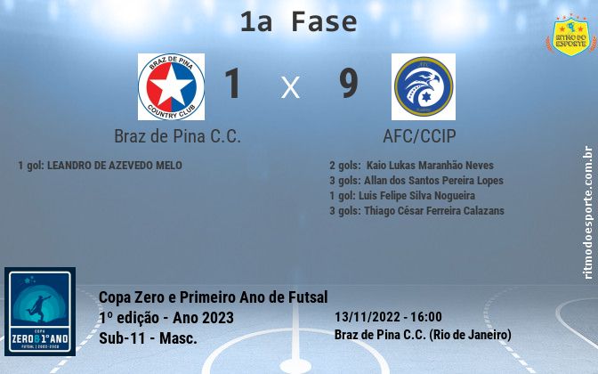 Resultado da partida