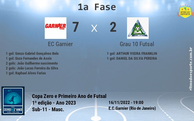 Resultado da partida