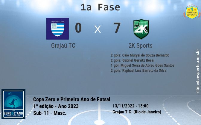 Resultado da partida
