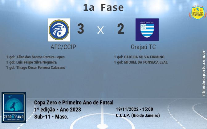 Resultado da partida