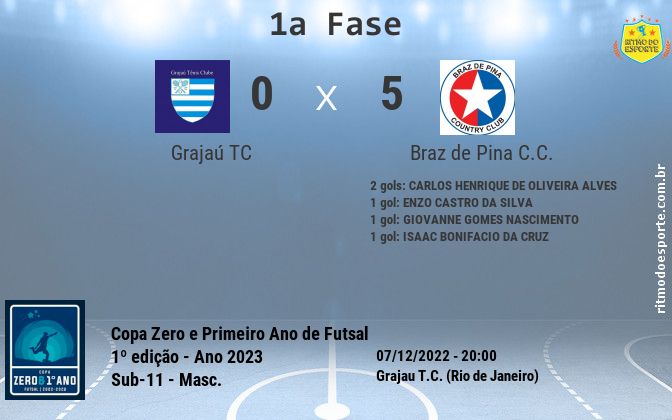 Resultado da partida