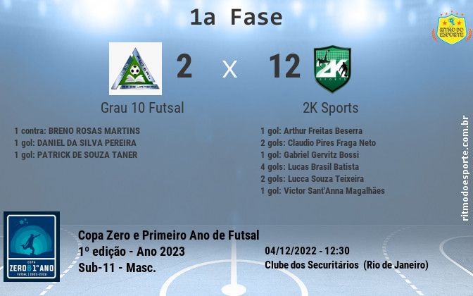Resultado da partida