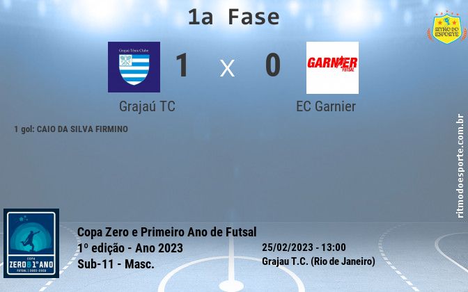 Resultado da partida