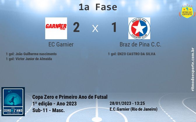 Resultado da partida