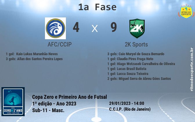 Resultado da partida