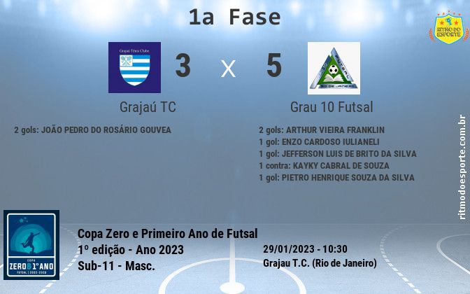 Resultado da partida