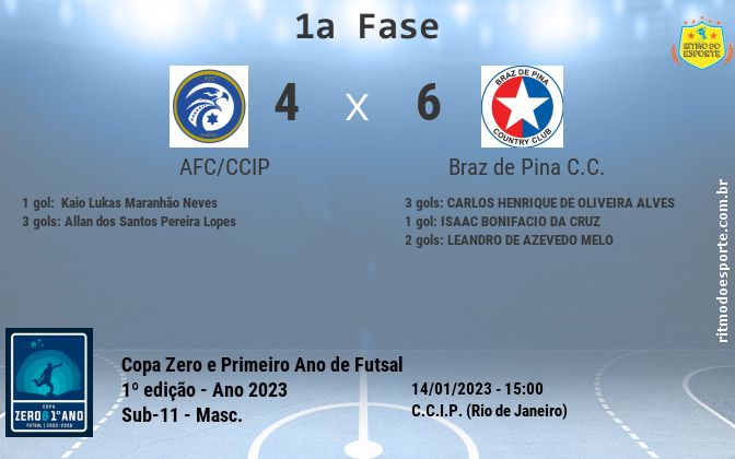 Resultado da partida