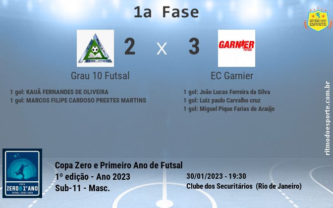 Resultado da partida