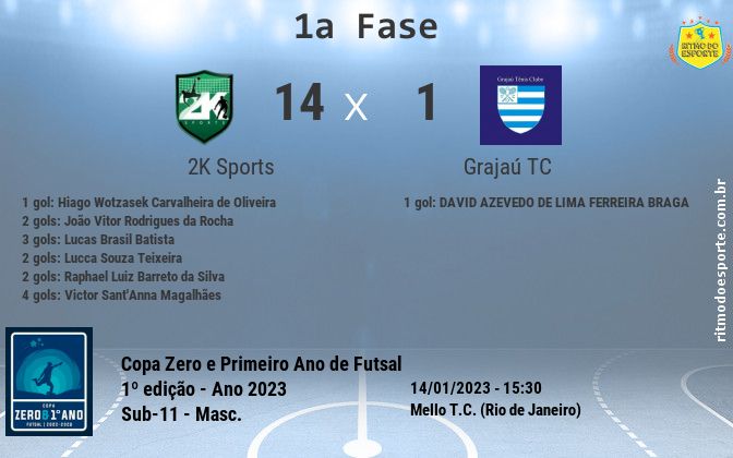 Resultado da partida