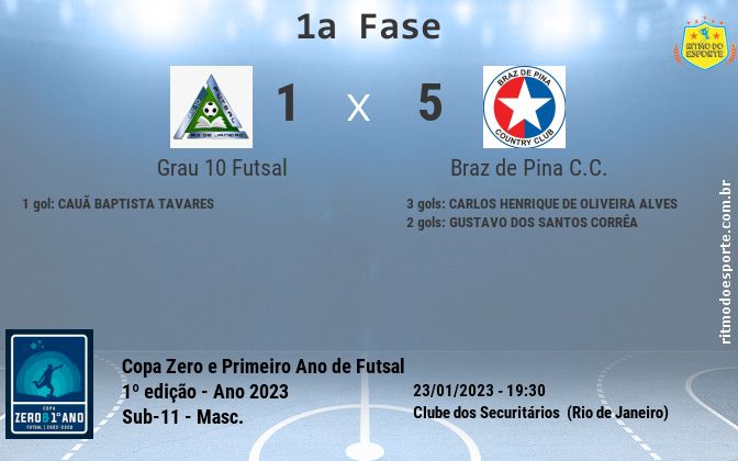 Resultado da partida
