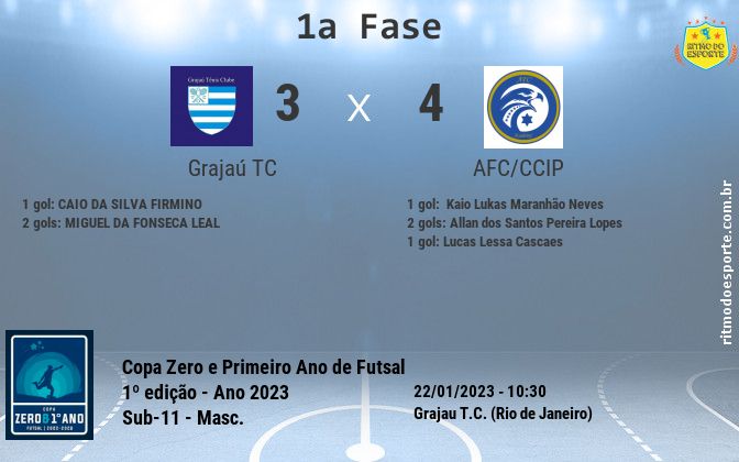 Resultado da partida