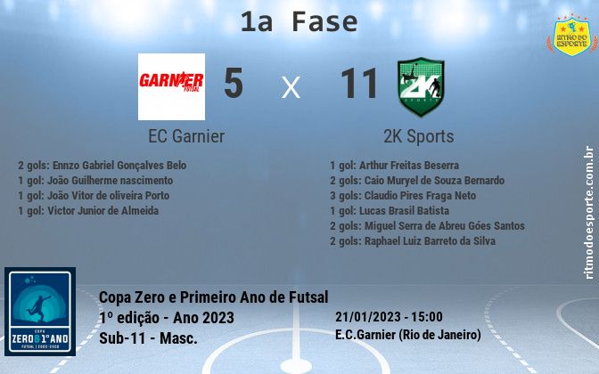 Resultado da partida