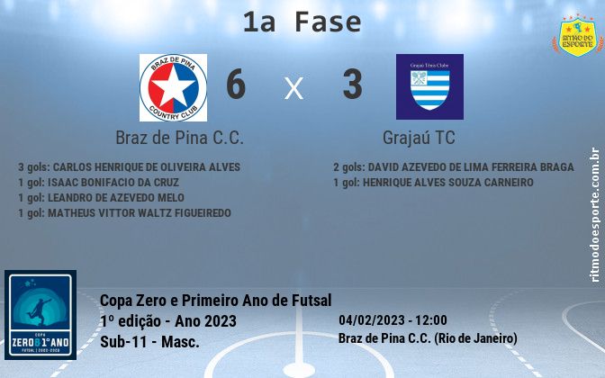 Resultado da partida