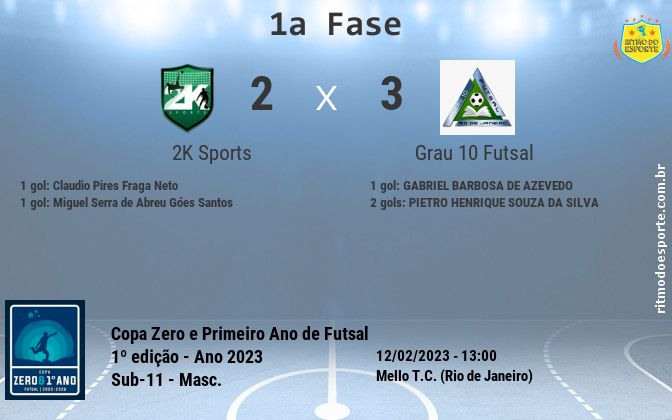 Resultado da partida
