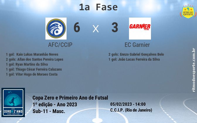 Resultado da partida