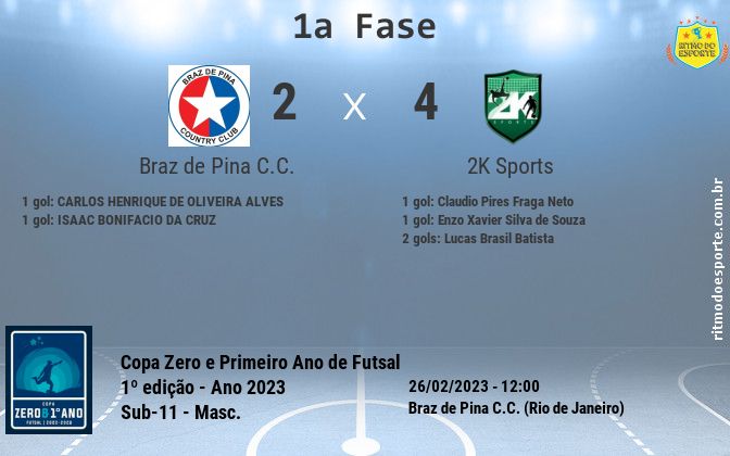 Resultado da partida