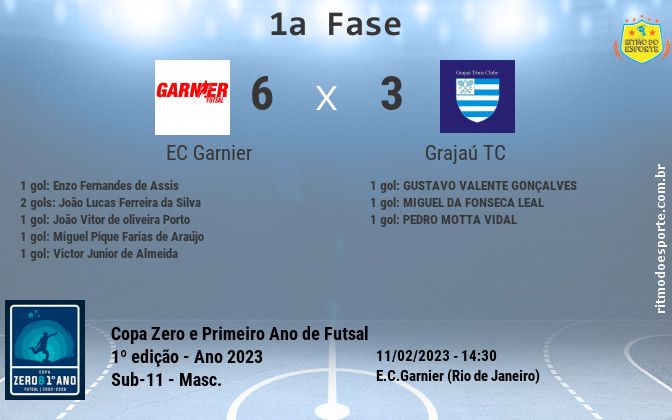 Resultado da partida
