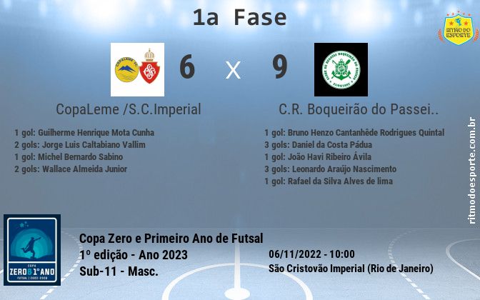 Resultado da partida