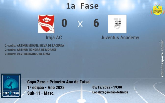 Resultado da partida