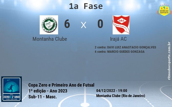 Resultado da partida
