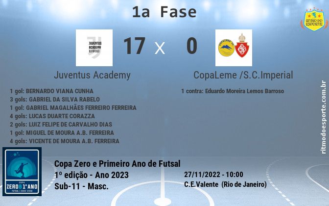 Resultado da partida