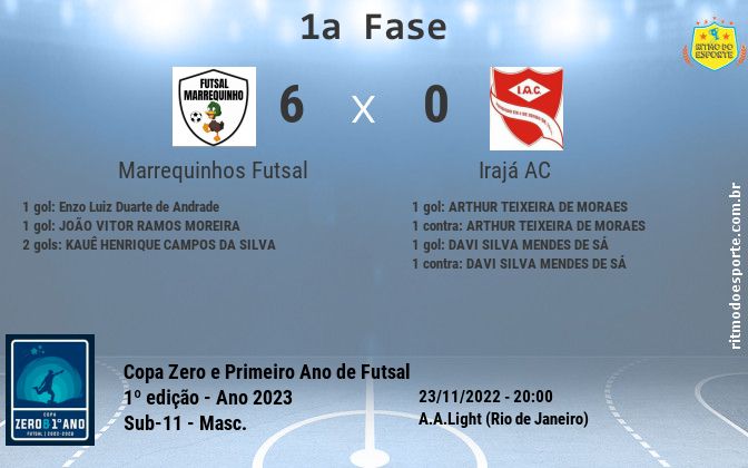 Resultado da partida