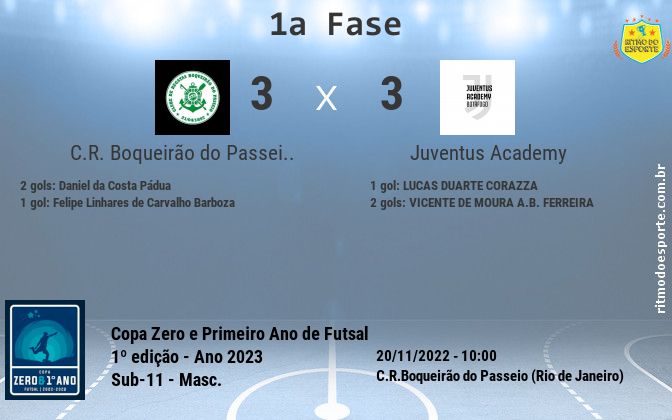 Resultado da partida