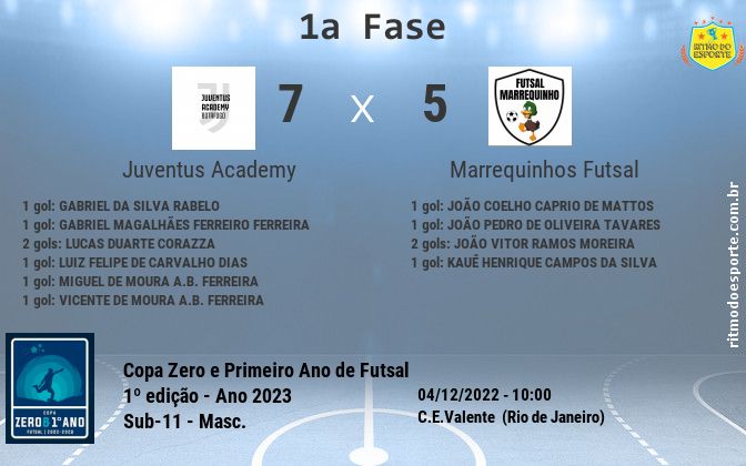Resultado da partida