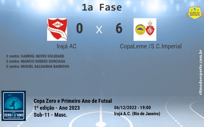 Resultado da partida