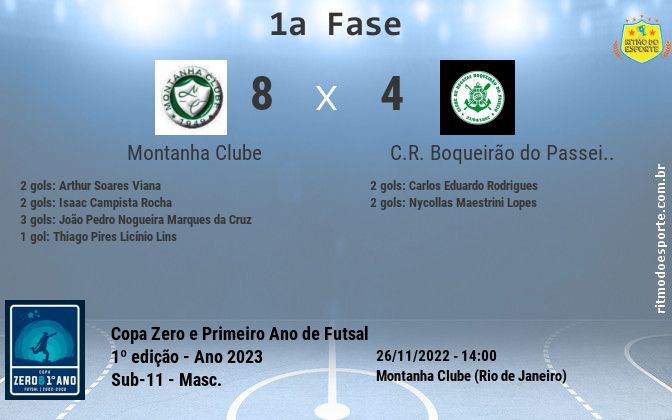 Resultado da partida
