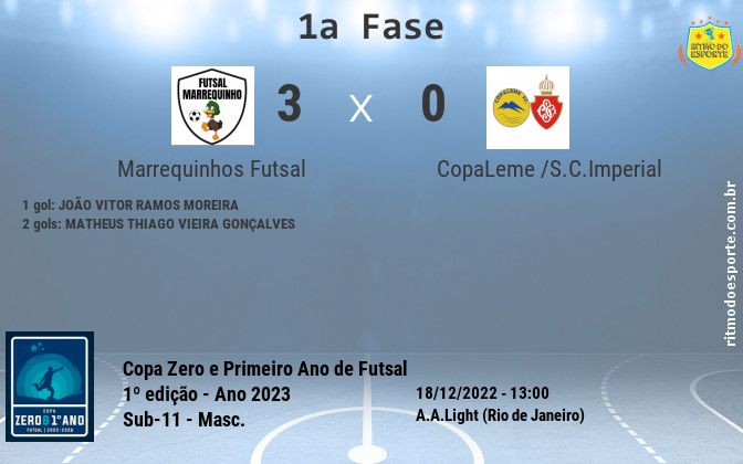 Resultado da partida