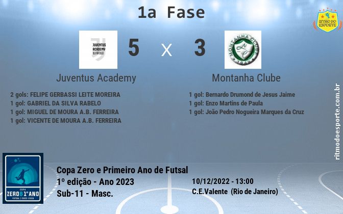 Resultado da partida