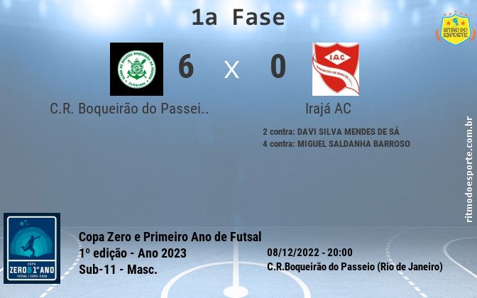 Resultado da partida