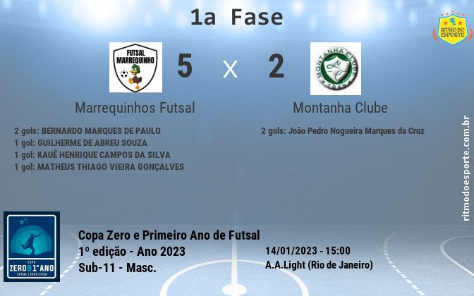 Resultado da partida