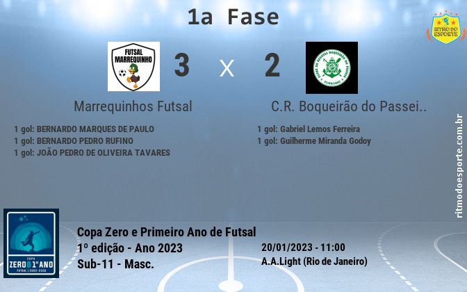 Resultado da partida