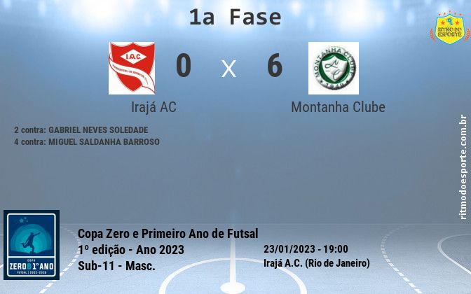Resultado da partida