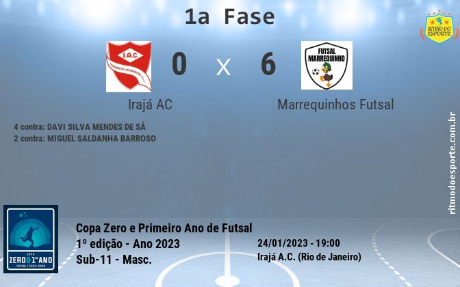 Resultado da partida