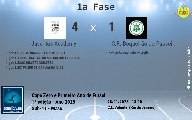 Resultado da partida