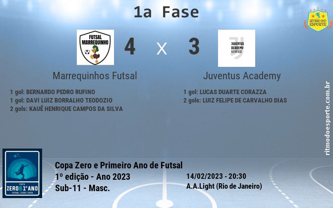 Resultado da partida