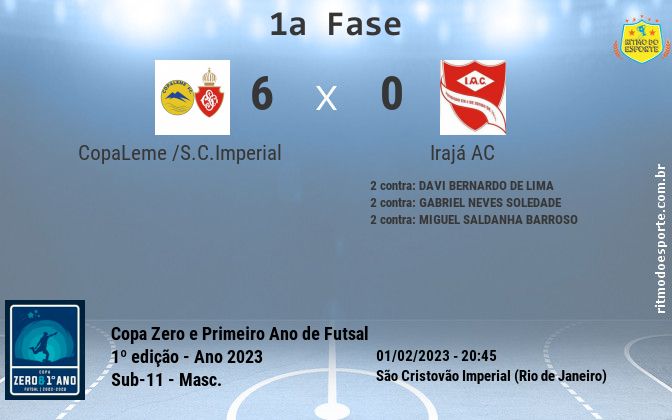 Resultado da partida