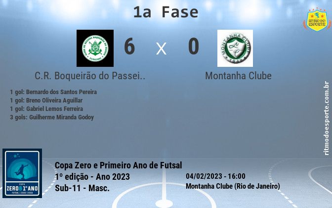 Resultado da partida