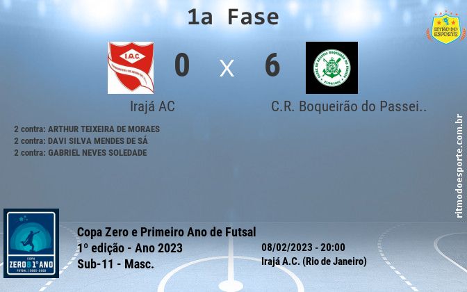Resultado da partida