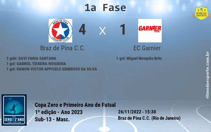 Resultado da partida
