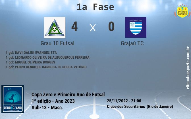 Resultado da partida