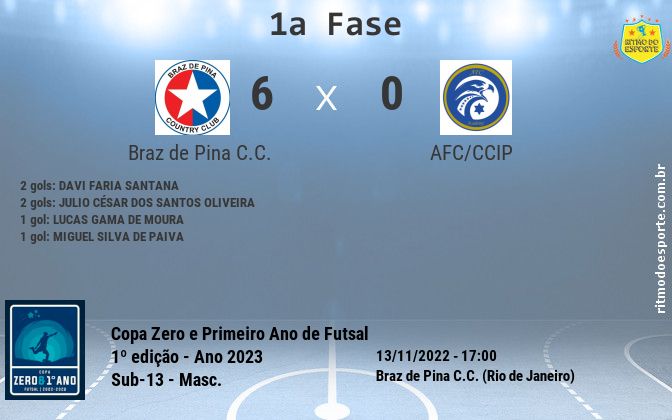 Resultado da partida