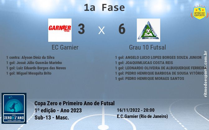 Resultado da partida