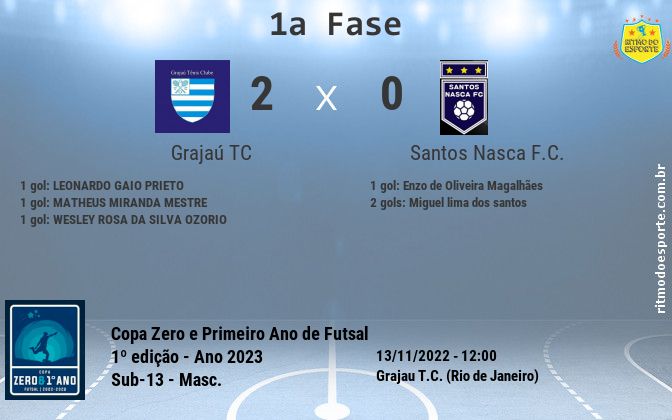 Resultado da partida