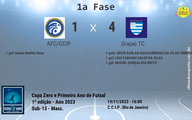 Resultado da partida